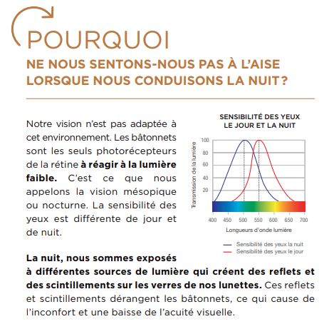 Pourquoi voit on mal la nuit ESSIDRIVE